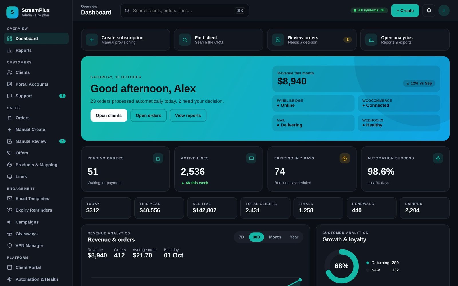 Dashboard screen